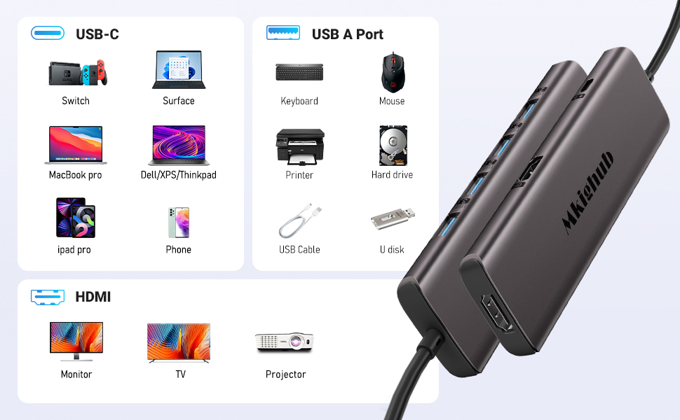 usb c dock